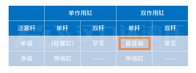 1617679042616516.png 雙向液壓缸分類漢力達.png